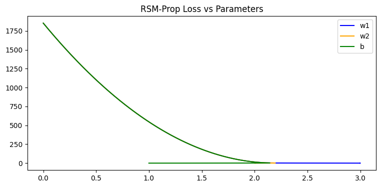 RMSprop